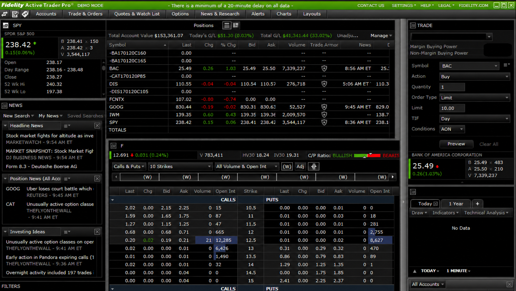 Representative later capture of Fidelity Active Trader Pro with customizable panels for quotes, positions, options, news, and trade entry; calendar dates removed