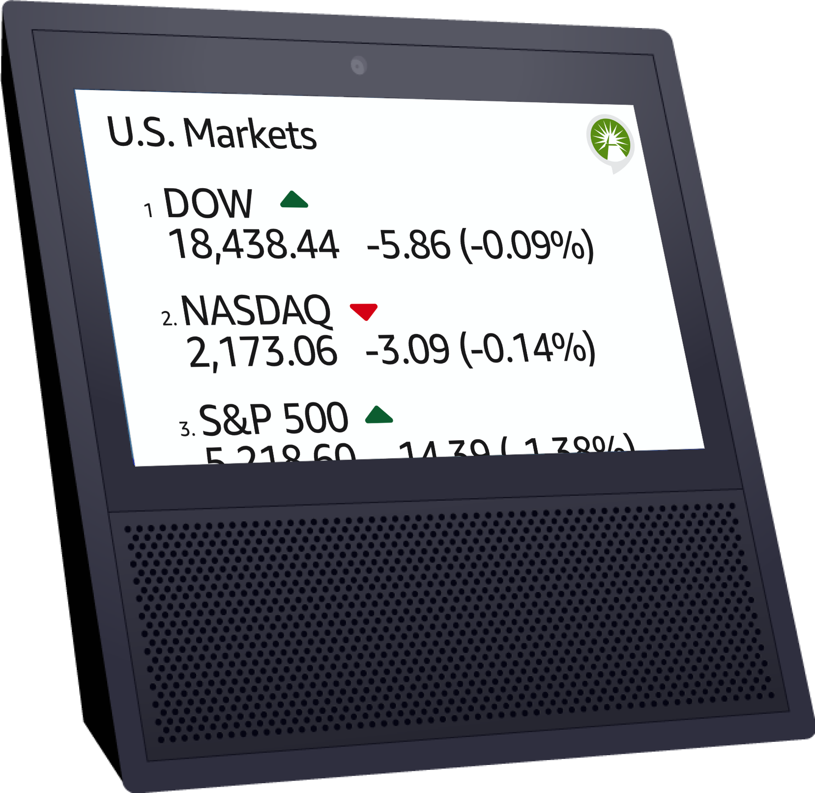 Amazon Echo Show displaying Fidelity’s U.S. markets interface