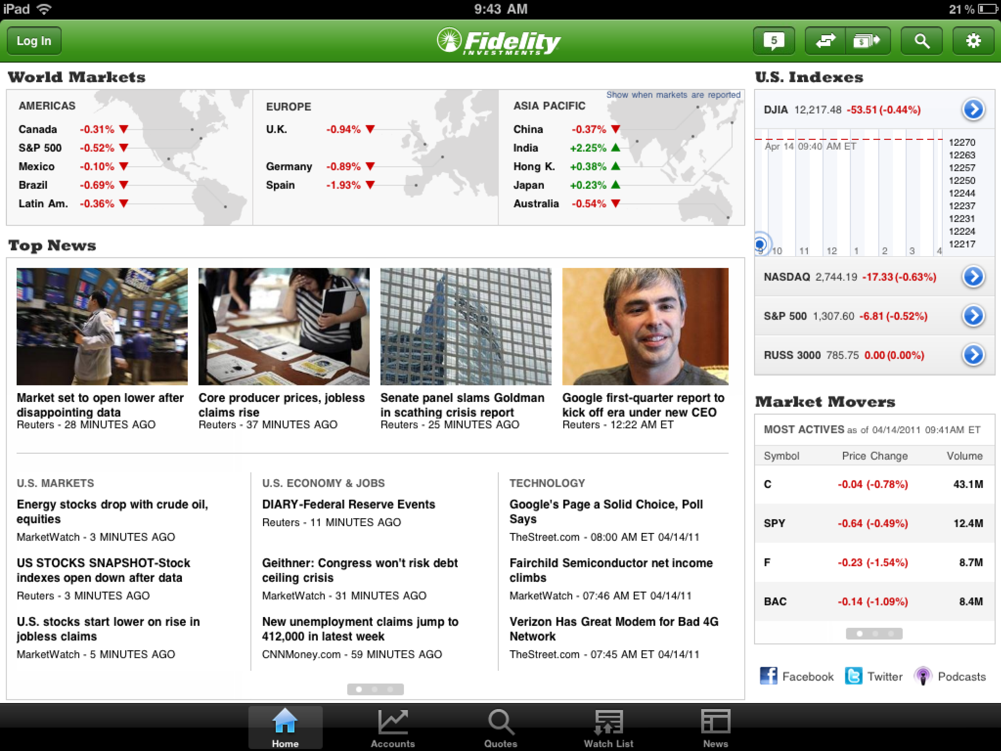 Fidelity iPad app 1.0 home screen with world markets, U.S. indexes, market movers, and financial news