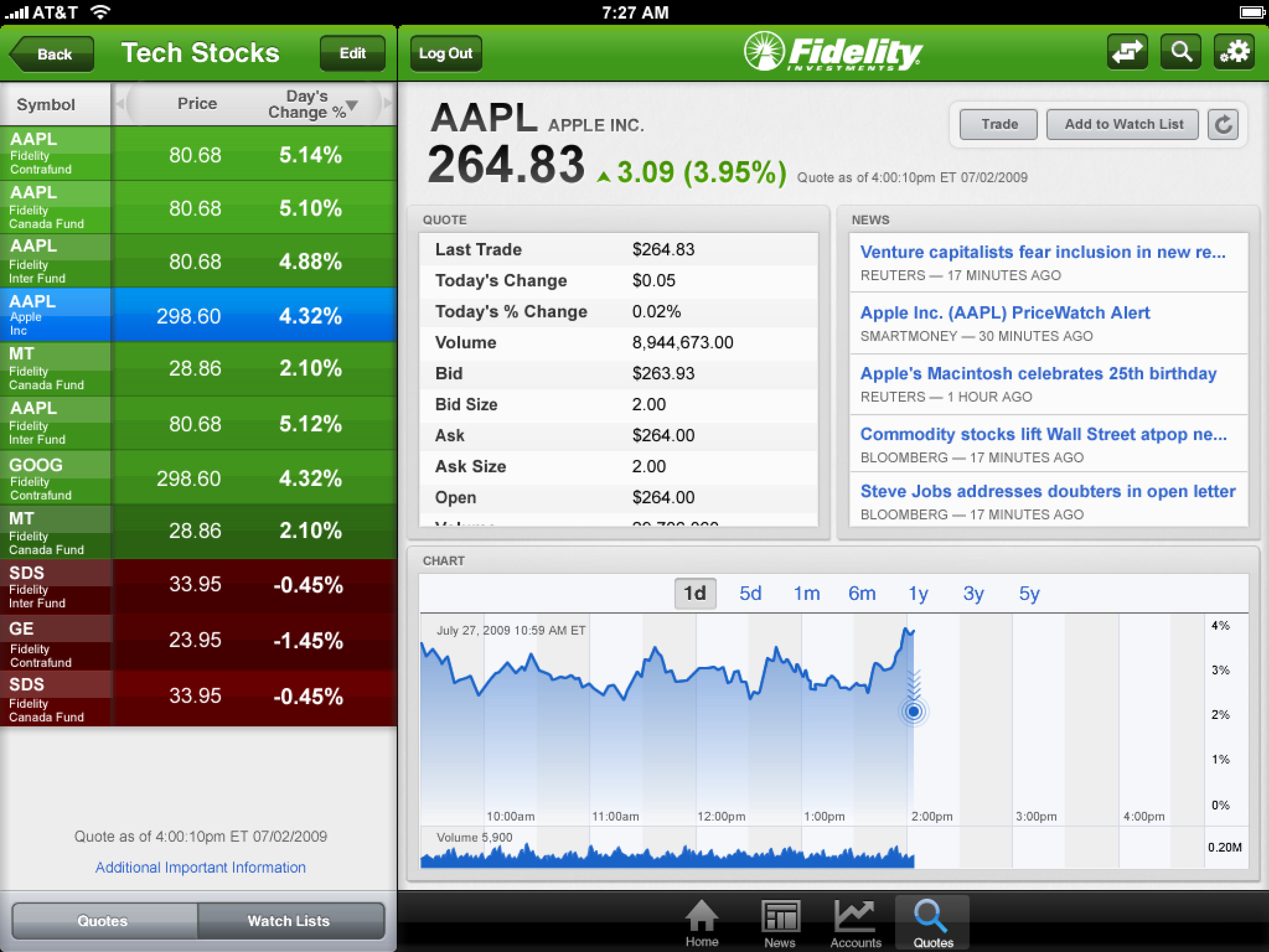 Fidelity iPad app 1.0 stock detail with quotes, news, and intraday chart alongside a watch list