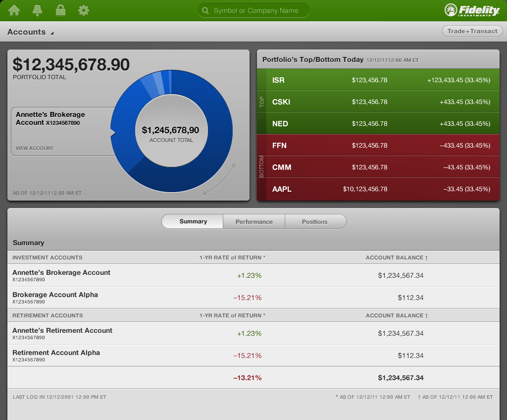 Fidelity iPad app 2.0 portfolio view with account allocation, top and bottom performers, and an account summary