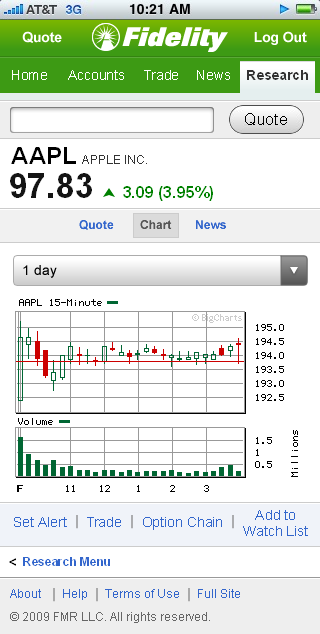 Fidelity.mobi stock quote with price and volume charts